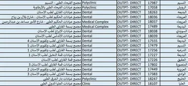 المستشفيات التي يغطيها اتحاد الخليج للتأمين بالرياض ، القائمة الكاملة ، مدونة مقيم